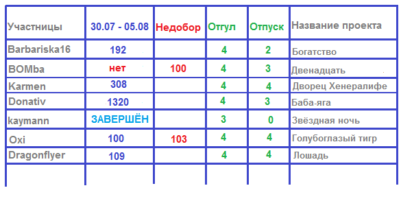 100 крестиков!