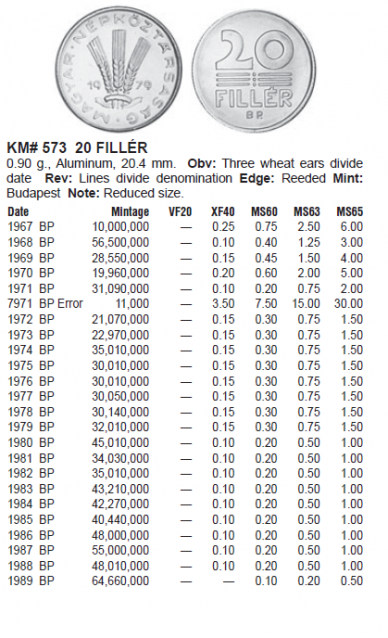 Монеты и банкноты №336 5 сентесимо (Чили), 20 филлеров (Венгрия)
