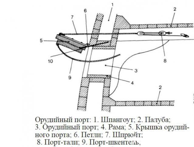 Корабль 12 Апостолов - фотоотчет Arghhh