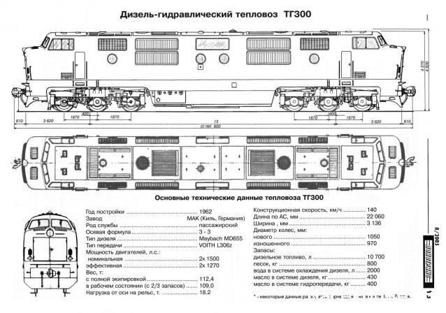 Железная Дорога в Миниатюре - Болталка