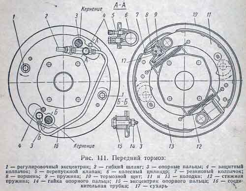 М21 «Волга» - Доработки модели