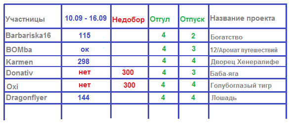 100 крестиков!