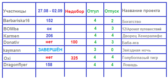 100 крестиков!