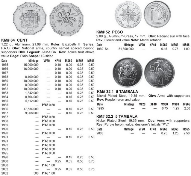 Монеты и купюры мира №297 1 цент (Ямайка), 1 песо (Уругвай), 5 тамбал (Малави)