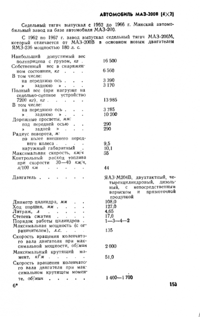 Автолегенды СССР Грузовики Спецвыпуск №3 - МАЗ-200В+МАЗ-5217