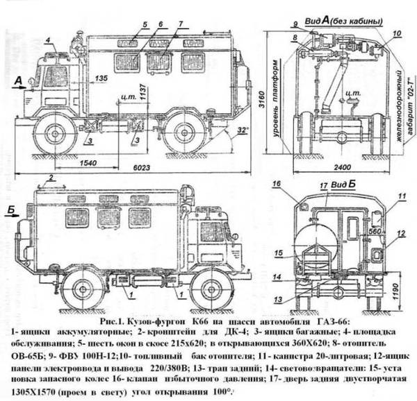 Автолегенды СССР Грузовики №ХХ - К-66(ГАЗ-66)