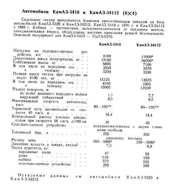 Автолегенды СССР Грузовики №42 - КАМАЗ-54112