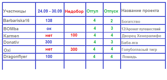 100 крестиков!