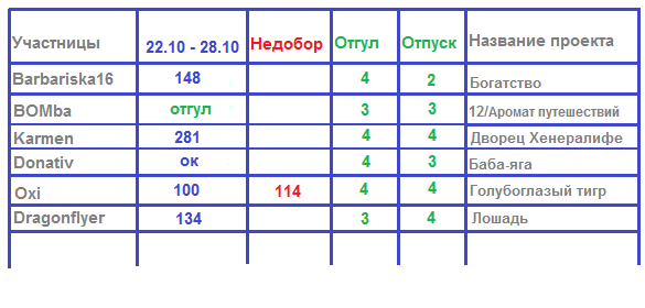 100 крестиков!