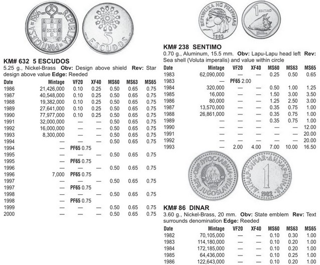 Монеты и купюры мира №301 5 эскудо (Португалия), 1 сентимо (Филиппины), 1 динар (Югославия)