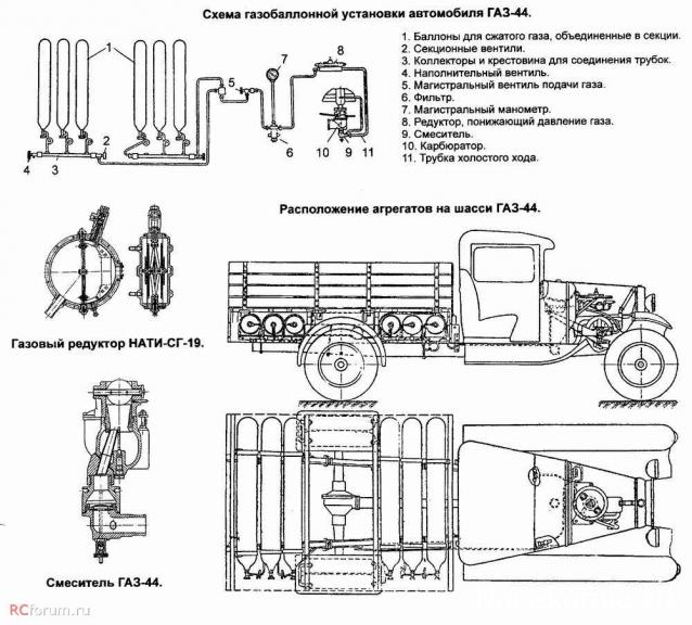 Автолегенды СССР Конверсия и доработка