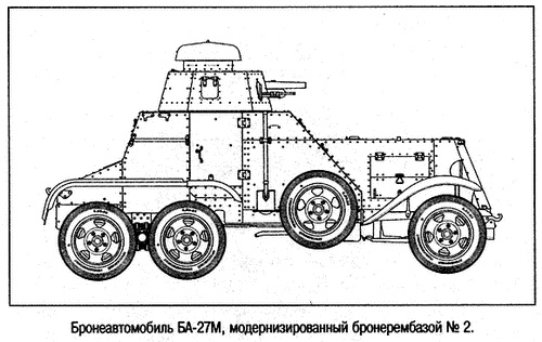 Автолегенды СССР и Соцстран №247 БА-27М