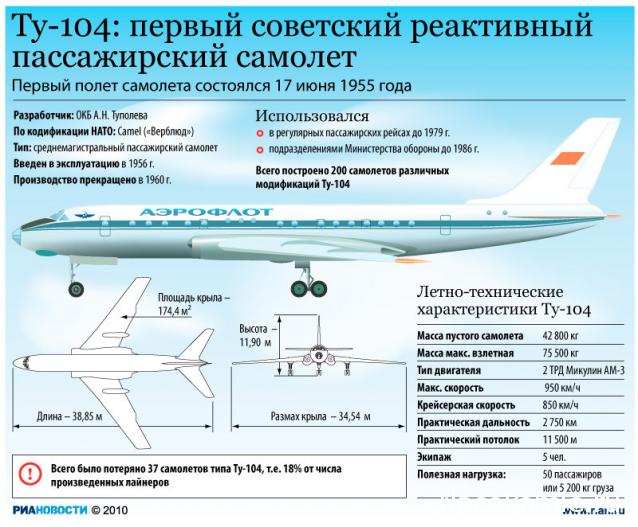 Легендарные Советские Автомобили №22 - ГАЗ-22