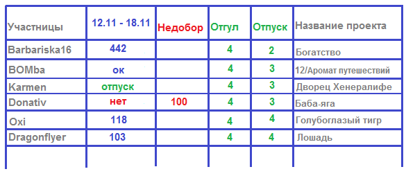 100 крестиков!