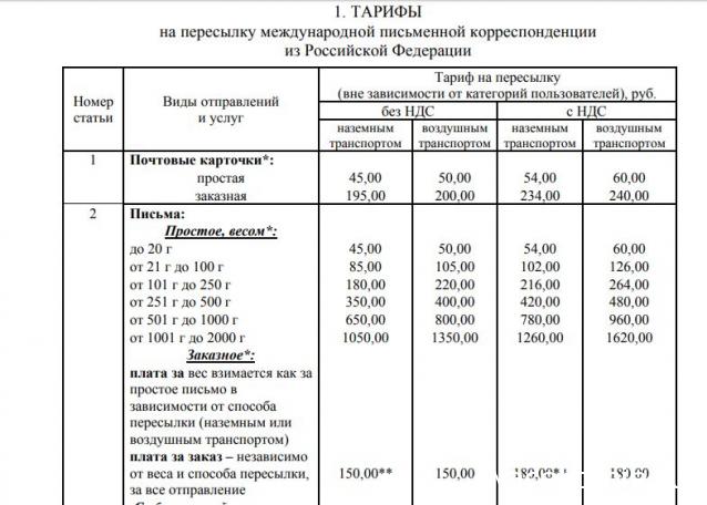 "Почта России". О ней самой...