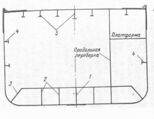 Словарь морских терминов