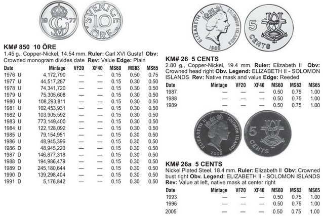 Монеты и купюры мира №309 10 эре (Швеция), 5 центов (Соломоновы Острова), 5 сентимо (Филиппины)