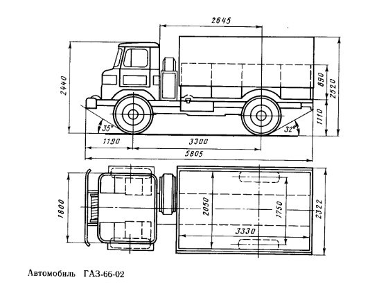 Автолегенды СССР Грузовики №40 - ГАЗ-66-40