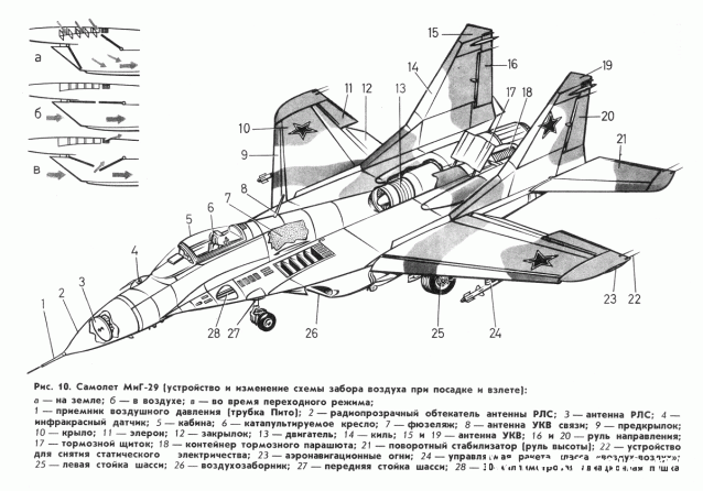 Истребитель МиГ-29 - Фюзеляж