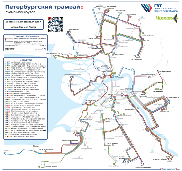О транспорте и не только...