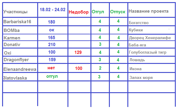 100 крестиков!