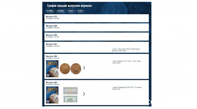 Монеты и Банкноты 2012 - График выхода и обсуждение