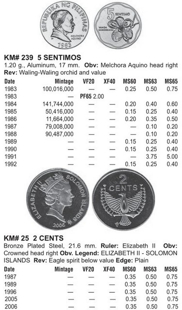 Монеты и купюры мира №317 1 франк (Бельгия), 5 сентимо (Филиппины), 2 цента (Соломоновы Острова)