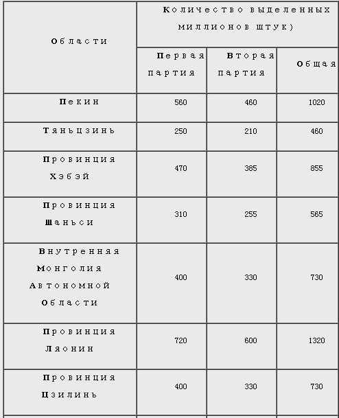 Пресс-релизы Народного Банка Китая