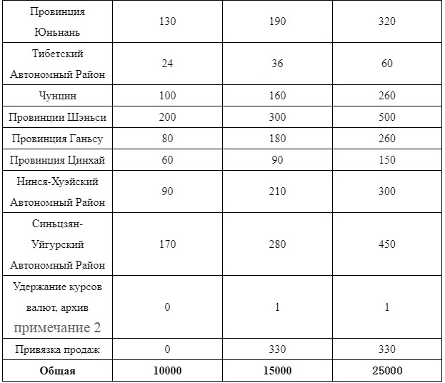 Пресс-релизы Народного Банка Китая