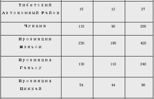 Пресс-релизы Народного Банка Китая