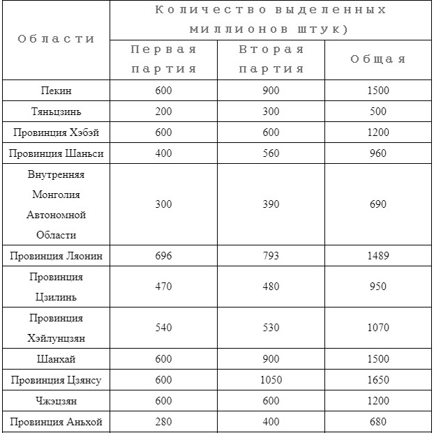 Пресс-релизы Народного Банка Китая