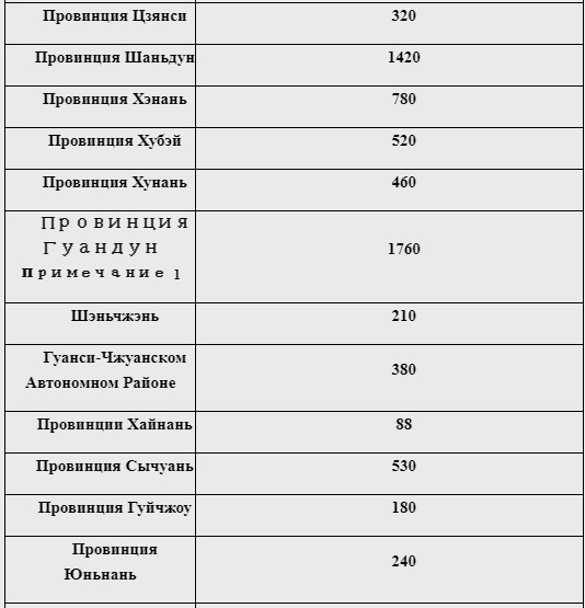 Пресс-релизы Народного Банка Китая