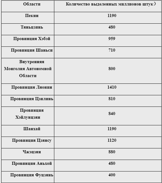 Пресс-релизы Народного Банка Китая