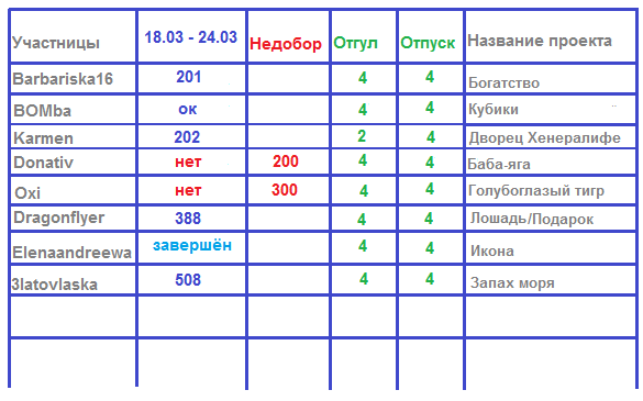 100 крестиков!