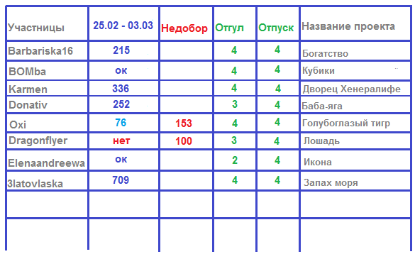 100 крестиков!