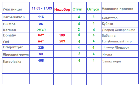 100 крестиков!