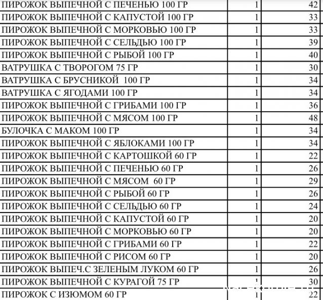Мой любимый город или дорогие сердцу места