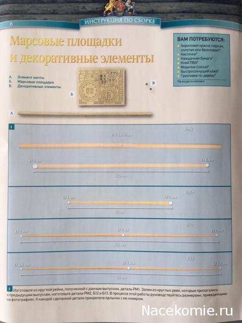 «Повелитель Морей» - Комплектация выпусков