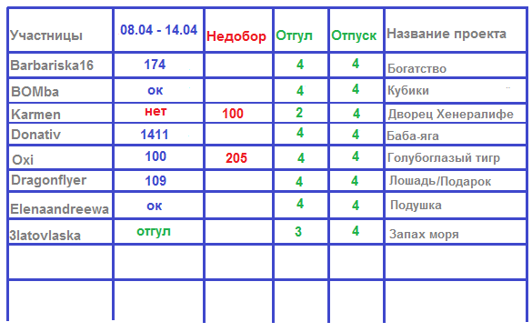 100 крестиков!