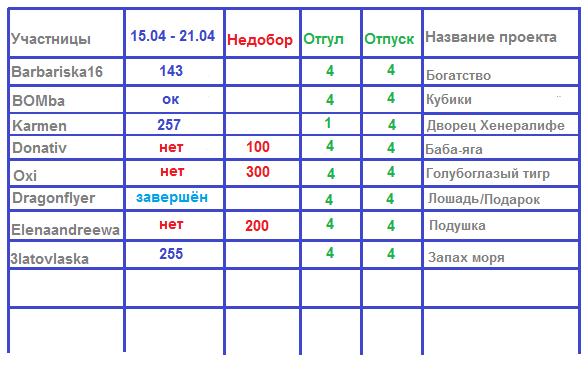 100 крестиков!