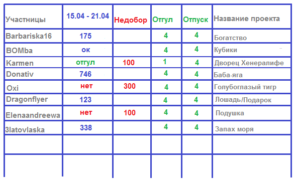 100 крестиков!