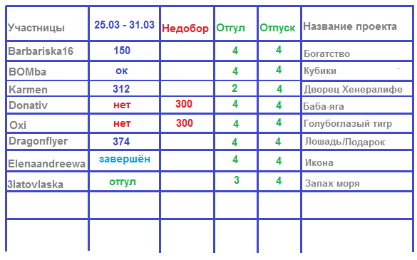 100 крестиков!