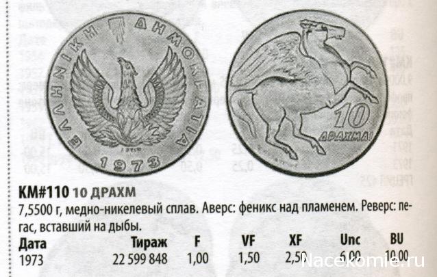 Монеты и Банкноты 2012 - График выхода и обсуждение