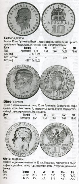 Монеты и Банкноты 2012 - График выхода и обсуждение