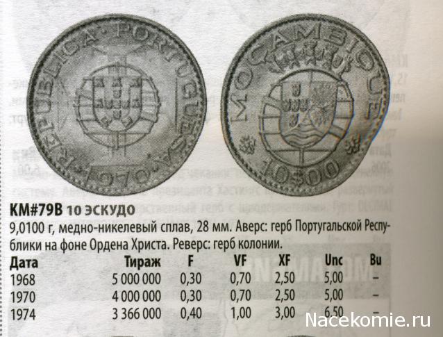 Монеты и Банкноты 2012 - График выхода и обсуждение