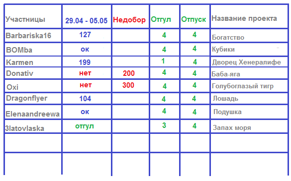 100 крестиков!