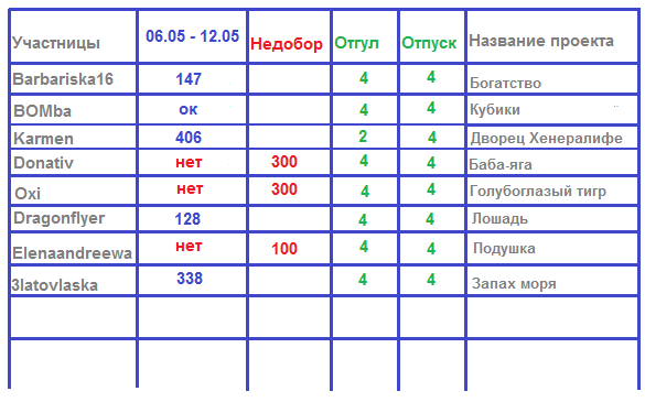 100 крестиков!