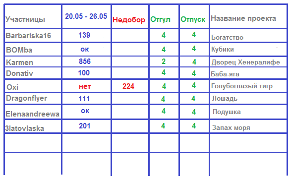 100 крестиков!