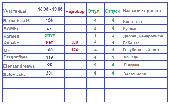 100 крестиков!