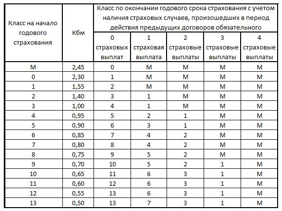 О транспорте и не только...